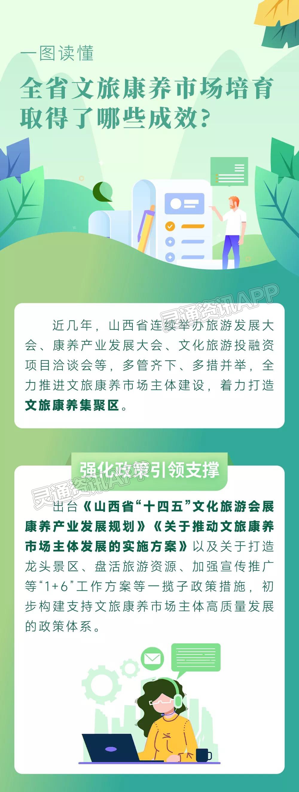 “kaiyun官方网站”一分钟快速读懂“2022年山西省第八次旅游发展大会”！(图3)